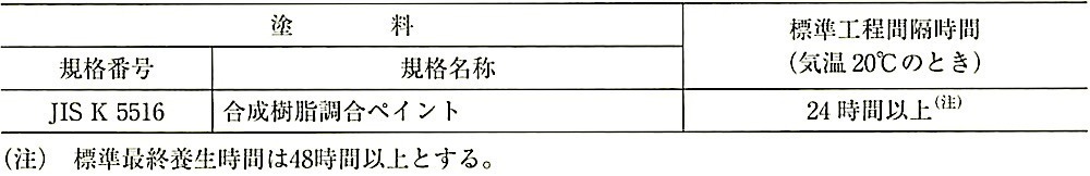 表18.4.2_鉄鋼面合成樹脂調合ペイント塗りの標準工程間隔時間及び標準最終養生時間.jpeg