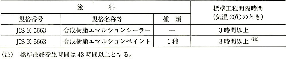 表18.9.1_合成樹脂EP塗りの標準工程間隔時間及び標準最終養生時間.jpeg