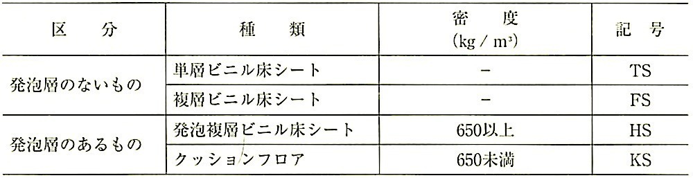 表19.2.1_床シートの種類(JIS A5705) 2.jpg