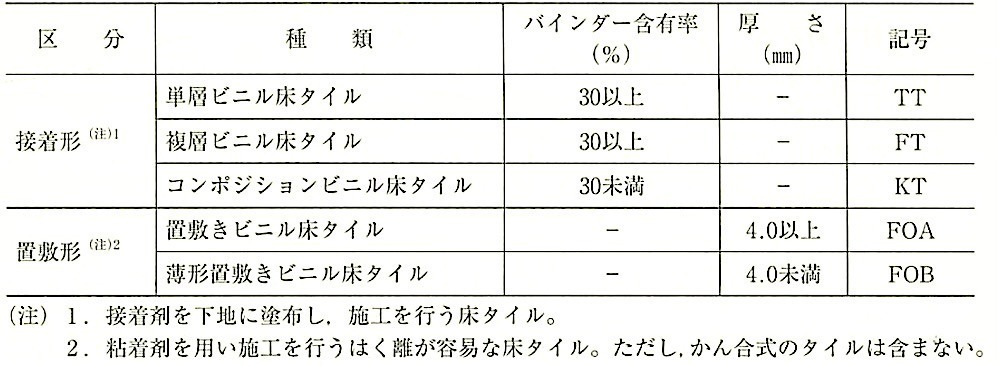 表19.2.2_床タイルの種類(JIS A5705) 2.jpg