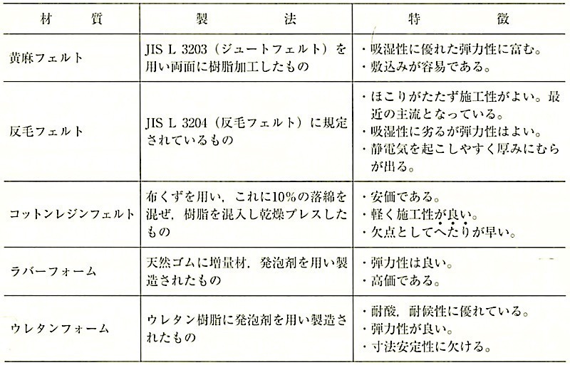 表19.3.1_下敷き材の材質,製法等 2.jpg