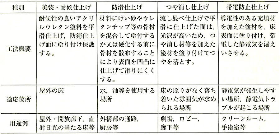 表19.4.5_トップコートの種類と用途例.jpg