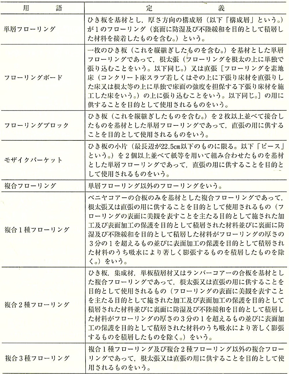 表19.5.1_用語の定義(JAS).jpeg