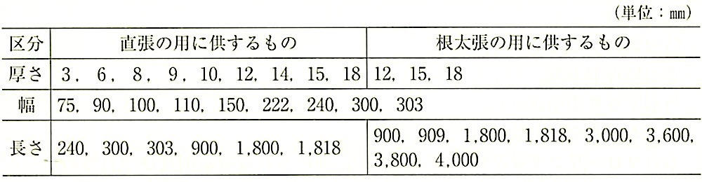 表19.5.3_複合フローリングの標準寸法(JAS).jpeg