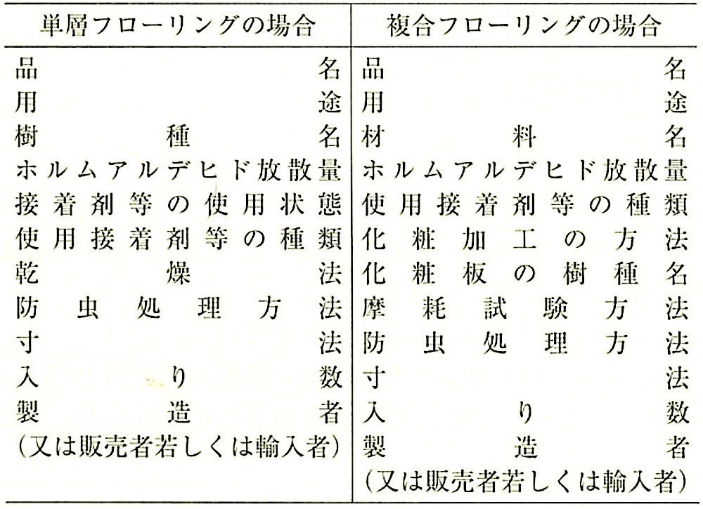 表19.5.4_表示事項.jpeg