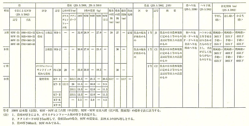 表19.6.1_畳の種別.jpg