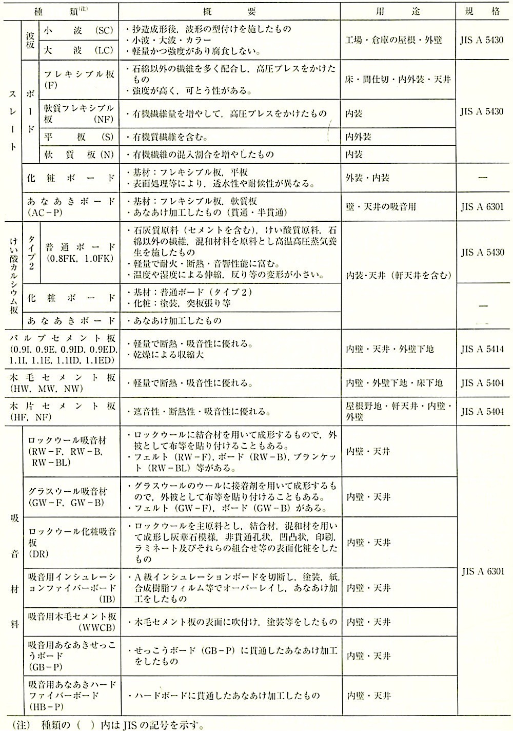 表19.7.2_その他のボード類の種類と特徴(その1).jpeg