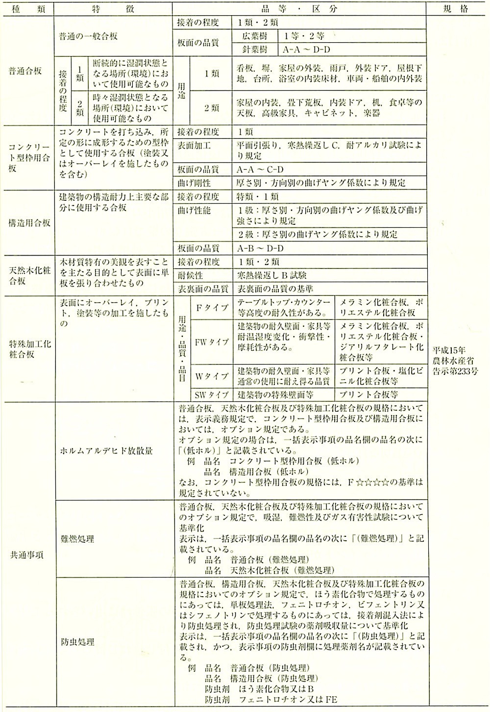 表19.7.4_合板類の種類と特徴.jpeg