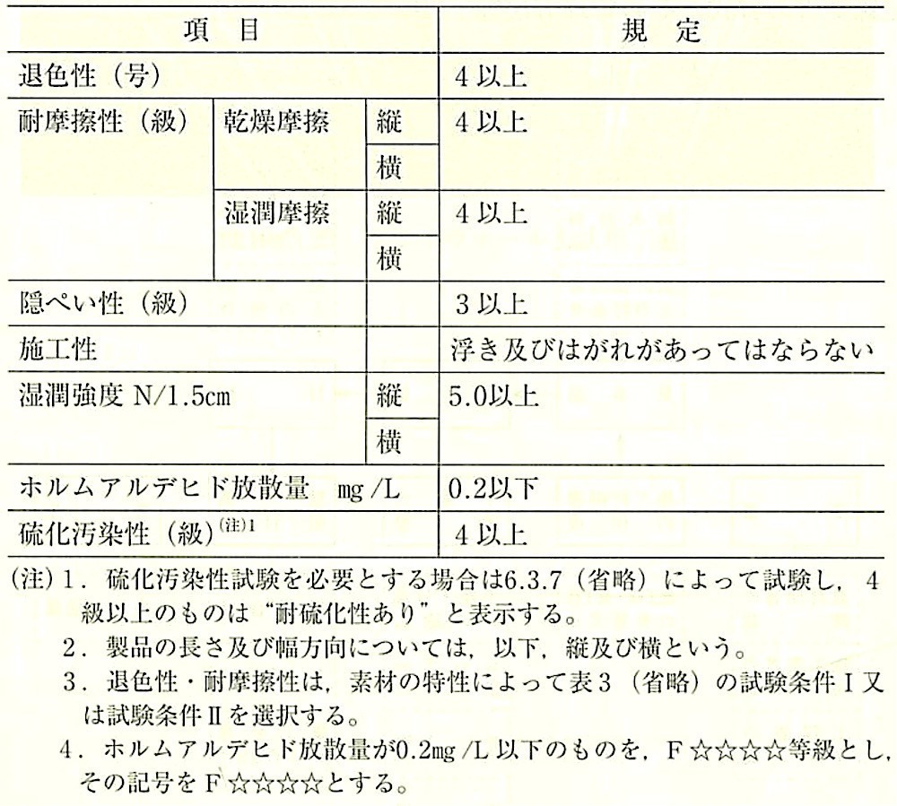 表19.8.1_壁紙の品質（JIS A6921）.jpeg