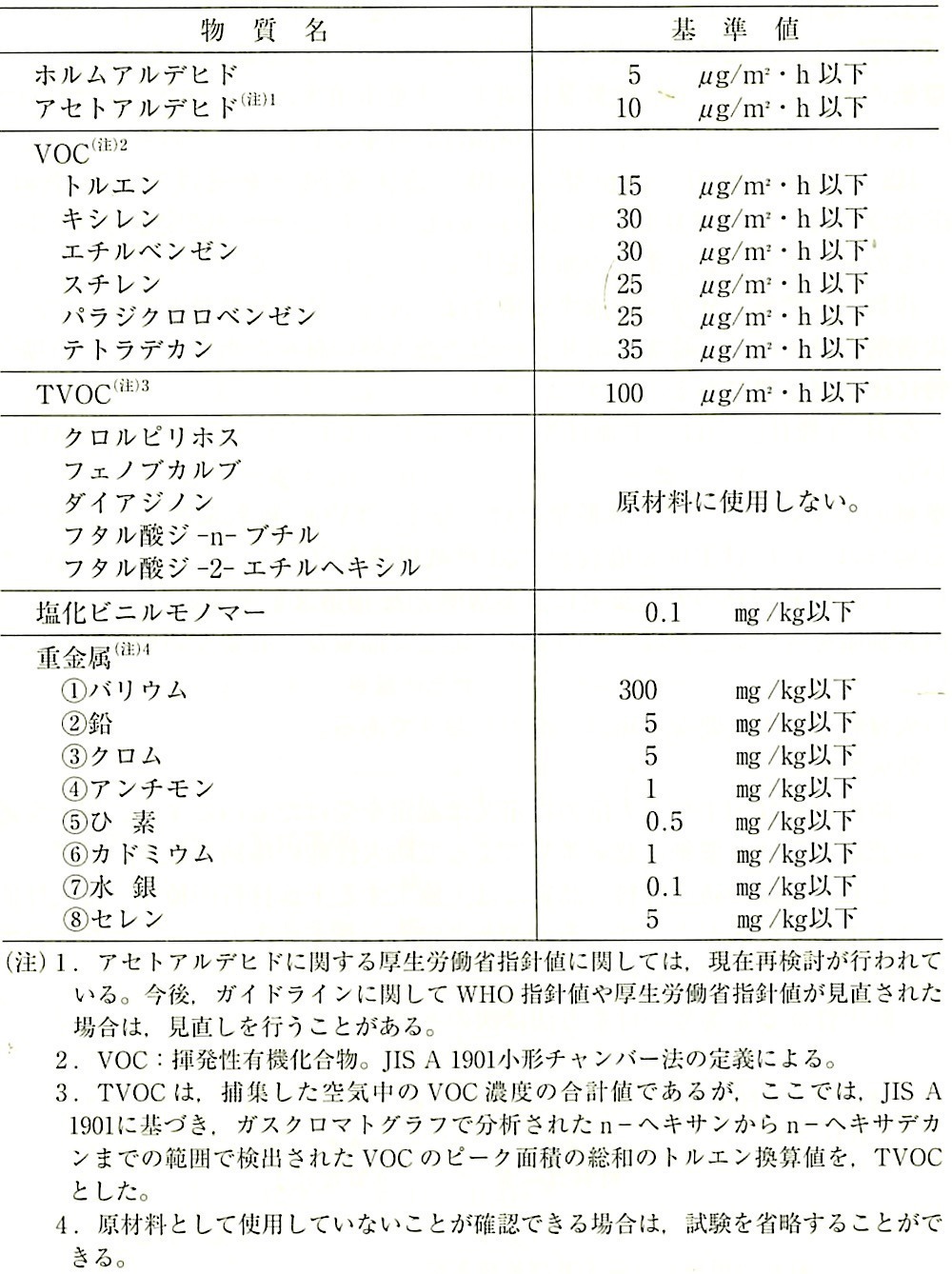 表19.8.2_ISM壁紙の基準（ISM安全規定による）.jpeg