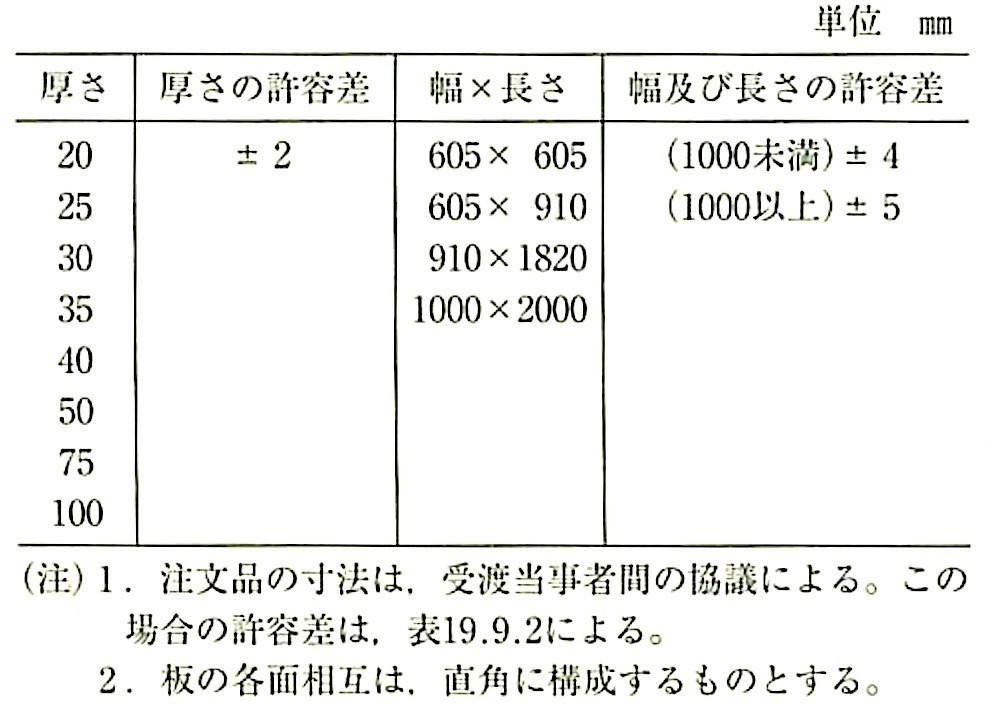 表19.9.2 A種ビーズ法ポリスチレンフォーム保温板の寸法（JIS A9511）.jpeg