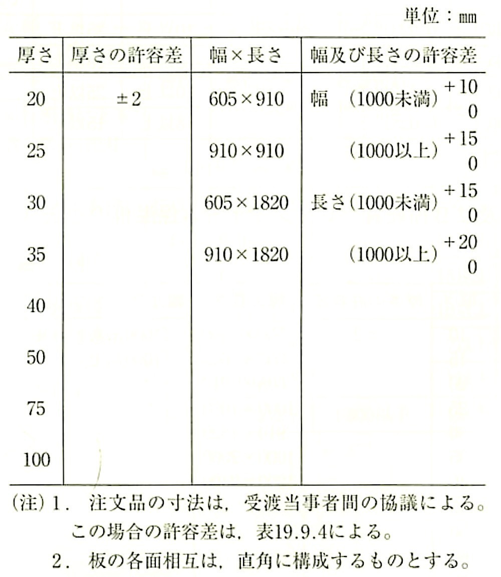 表19.9.4_A種押出法ポリスチレンフォーム保温板の寸法（JIS A9511）.jpeg