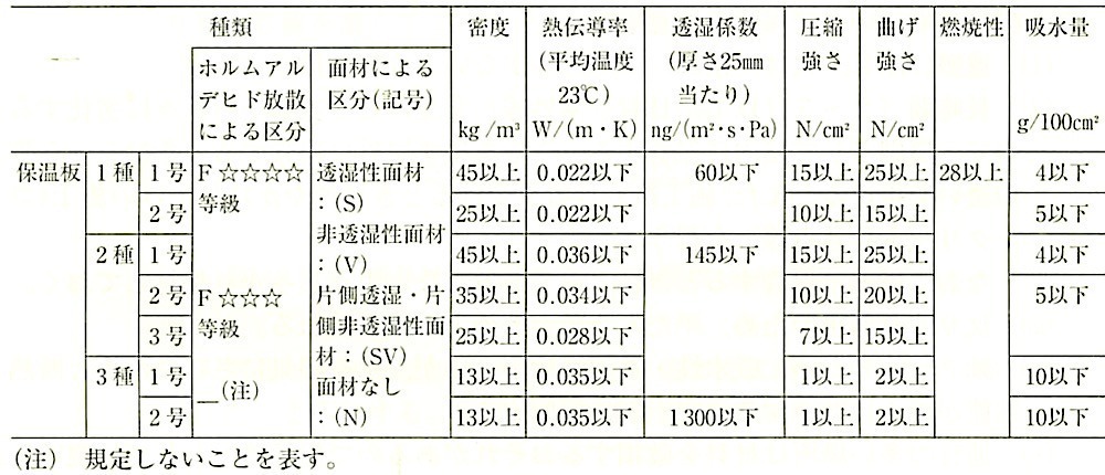 表19.9.7_A種フェノールフォーム保温板の特性（JIS A9511）.jpeg