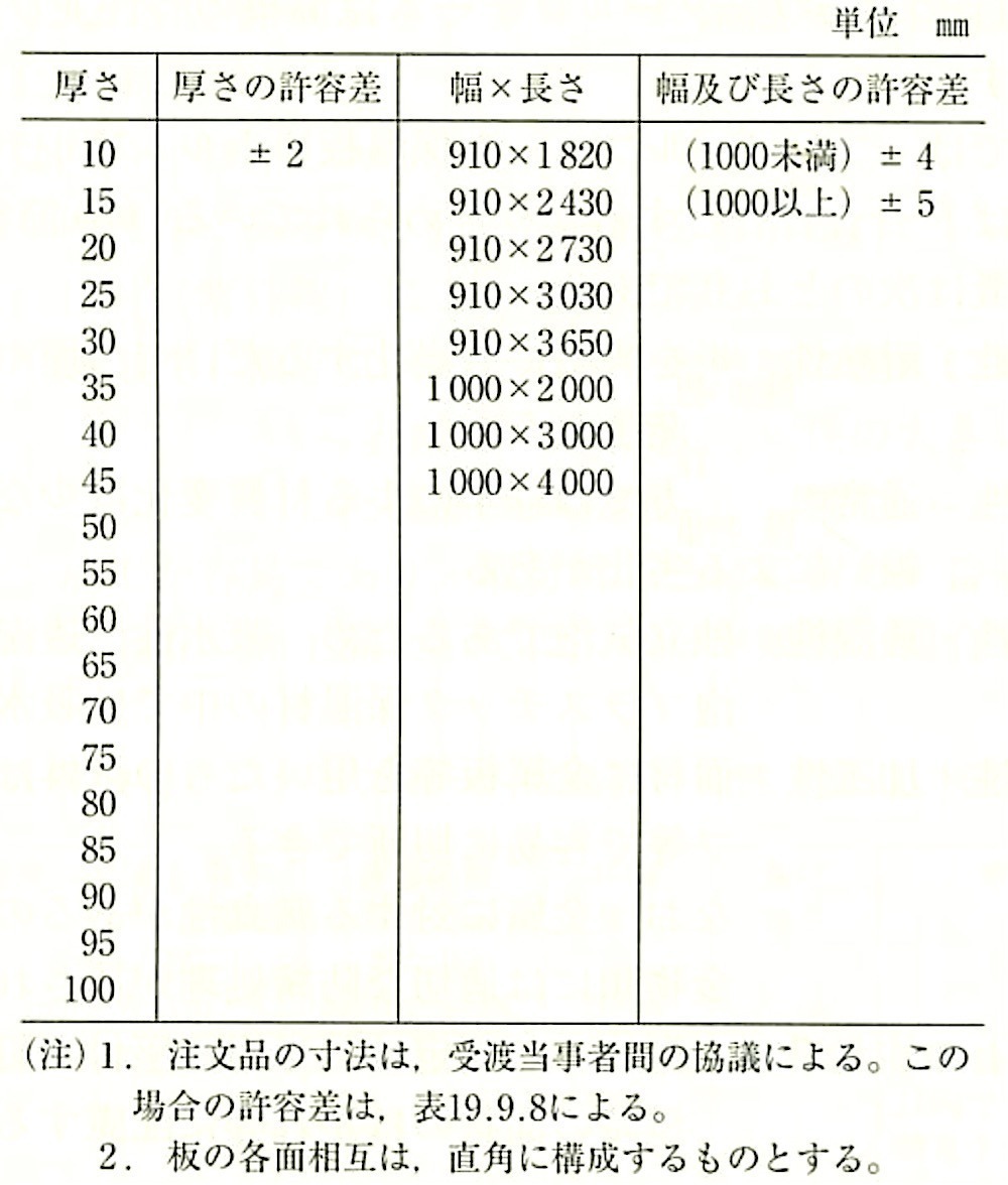 表19.9.8_A種フェノールフォーム保温板の寸法（JIS A9511）.jpeg