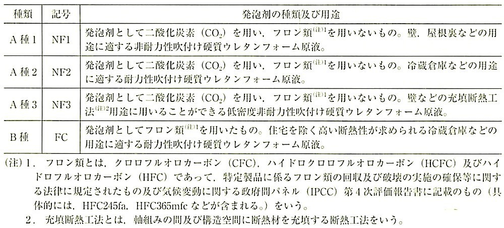 表19.9.9_吹付け硬質ウレタンフォームの種類（JIS A9526）.jpeg