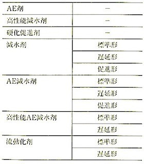 表1_化学混和剤の性能による区分.jpg
