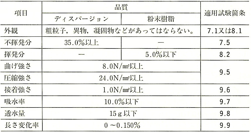 表1_品質.jpg