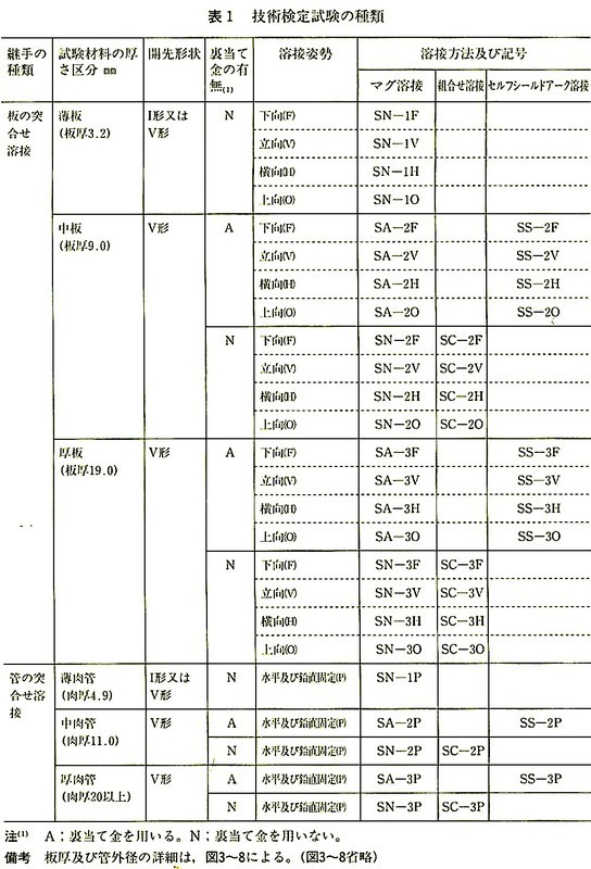 表1_技術検定試験の種類.jpeg