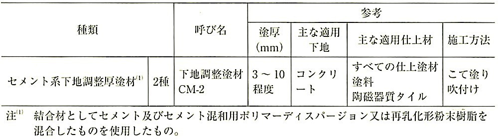 表1_種類及び呼び名.jpg