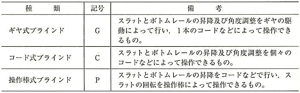 表20.2.10_横形ブラインドの種類及び記号(JIS A 4801).jpg