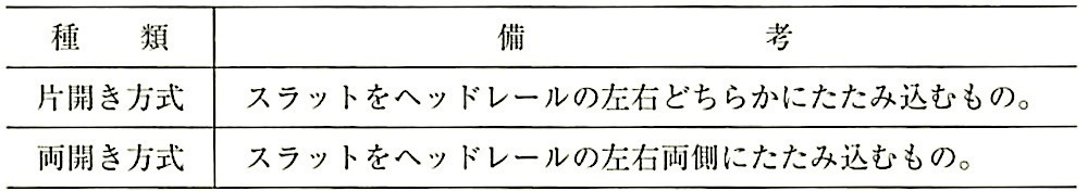 表20.2.12_縦形ブラインドの開閉方式による分類(JASS26).jpg