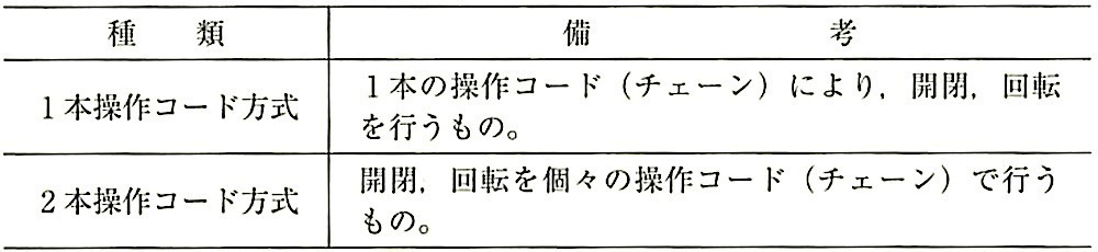 表20.2.13_縦形ブラインドの操作方法による分類(JASS26).jpg