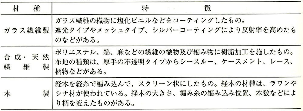 表20.2.15_スクリーンの材種.jpg