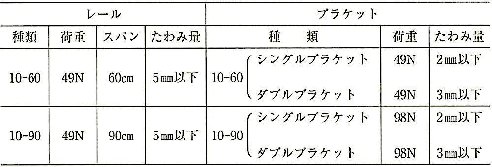 表20.2.17_レール及びブラケットの区分(JIA A 4802).jpg
