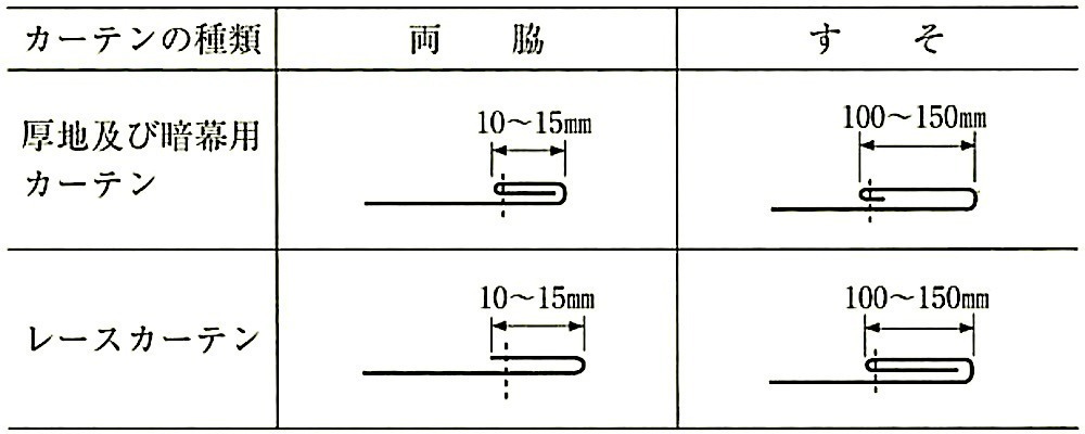 表20.2.18_ふせ縫い.jpg