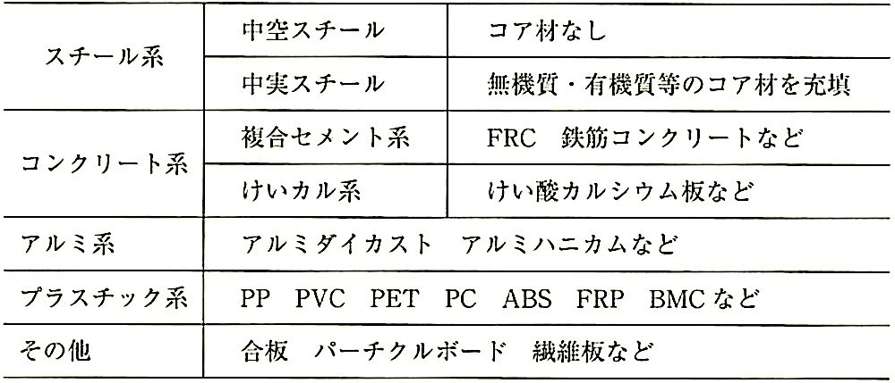 表20.2.1_フリーアクセスフロアのパネルの材料.jpeg