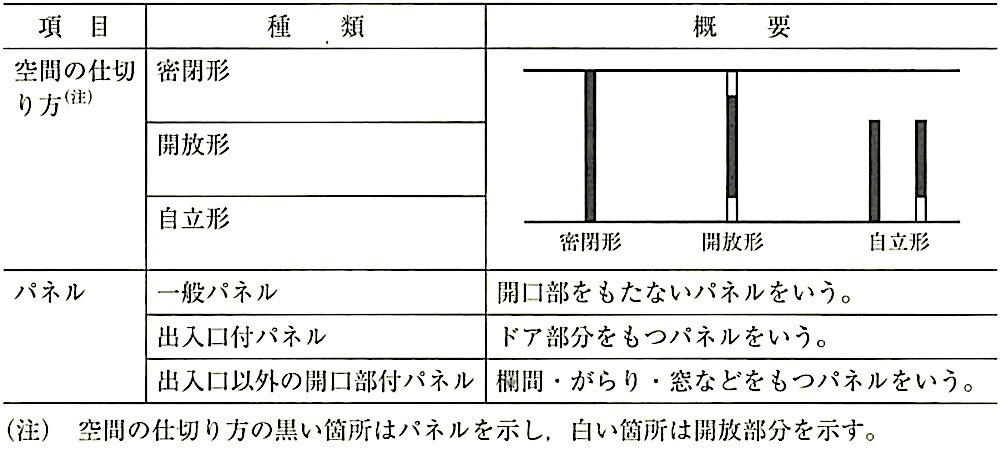 表20.2.4_空間の仕切り方及びパネルの種類.jpeg