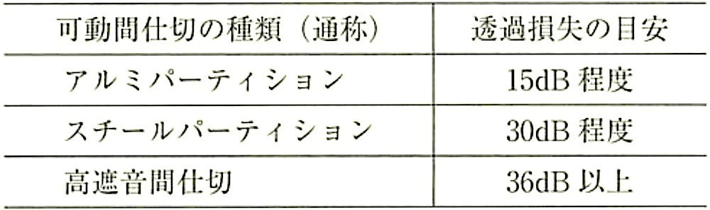 表20.2.7_一般的な遮音性能の目安.jpg
