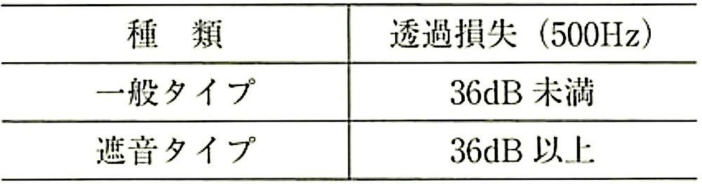 表20.2.8_遮音性能の目安.jpg