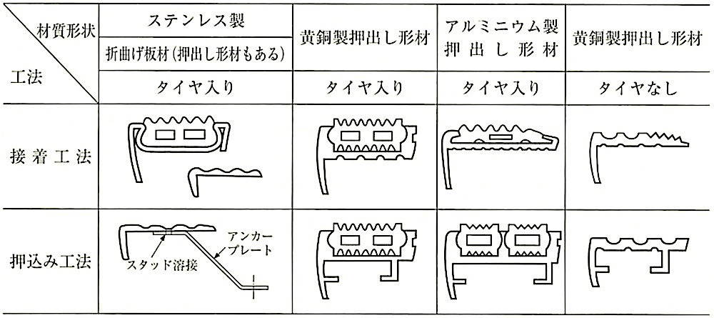 表20.2.9_階段滑り止めの例.jpg
