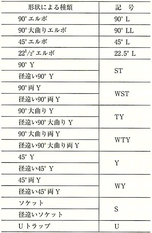 表21.2.11_形状による種類(JPF DF 001).jpg