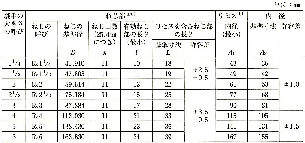 表21.2.12_継手端部の形状・寸法(ねじ部等).jpg