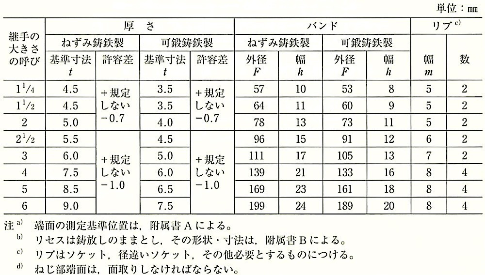 表21.2.12_継手端部の形状・寸法(厚さ等).jpg