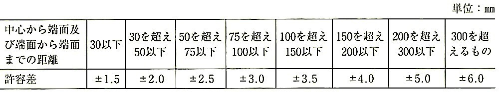 表21.2.13_継手の中心から端面までの距離及び端面から端面までの距離の許容差.jpg