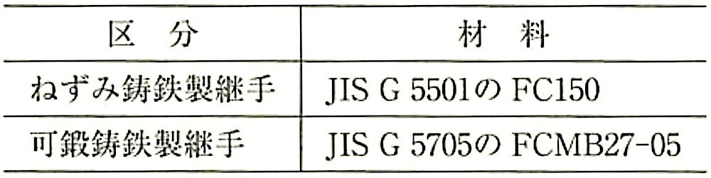 表21.2.14_継手の材料.jpg