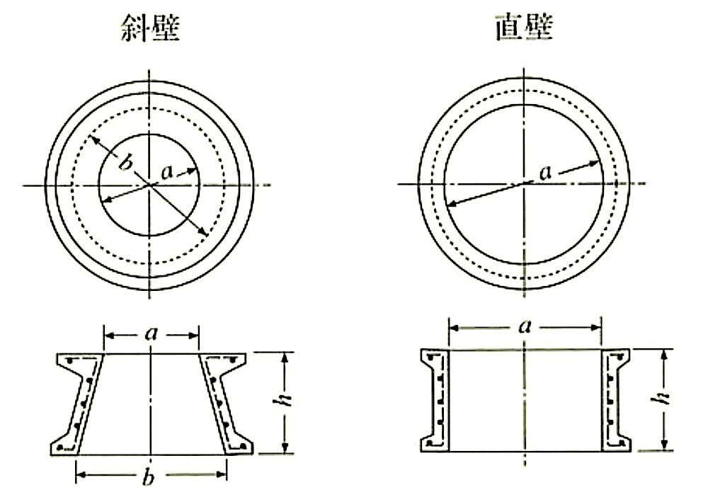 表21.2.15_マンホール側塊の呼び及び寸法(図).jpg