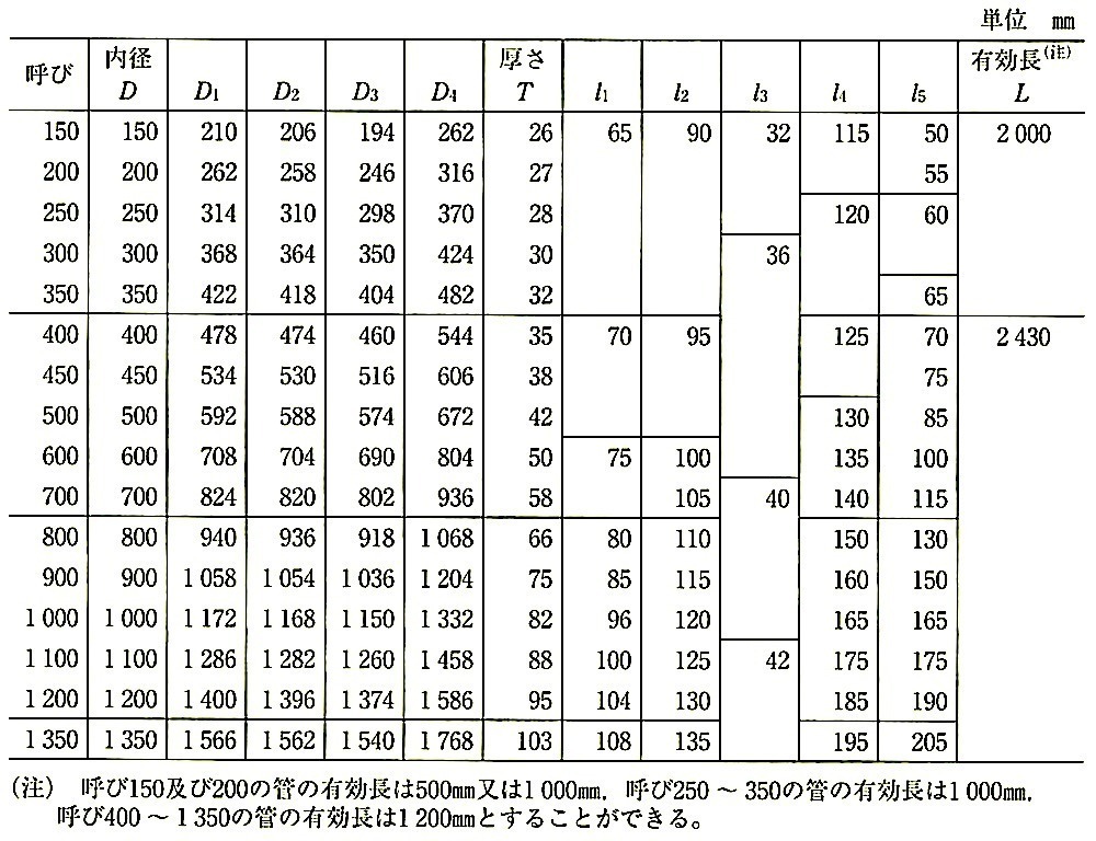 表21.2.2_管の形状及び寸法(B形).jpeg