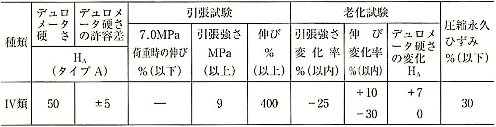 表21.2.3_ゴム輪の品質(JIS K6353).jpg