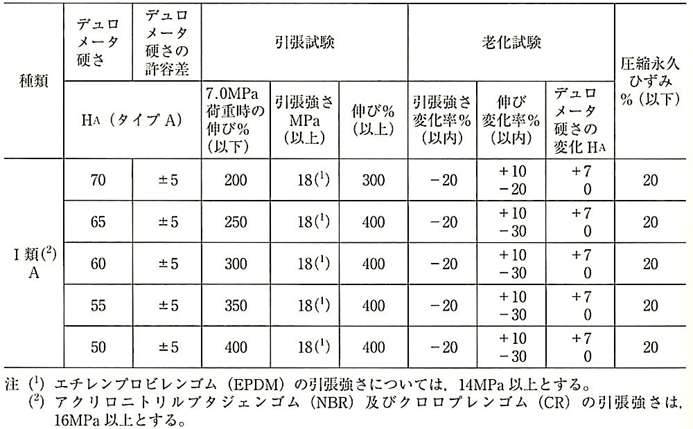 表21.2.5_ゴム輪の品質.jpg