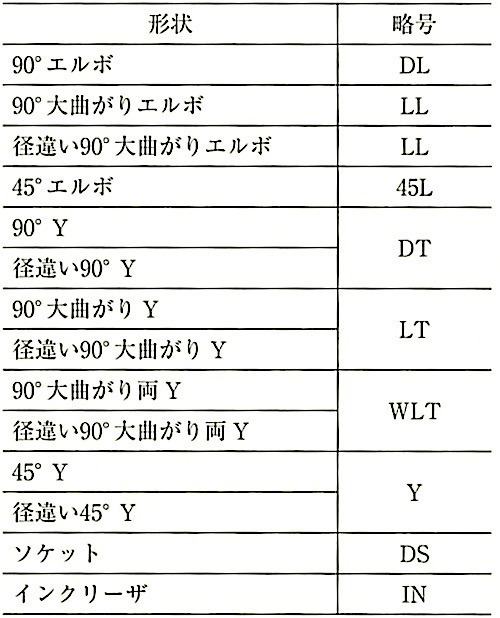 表21.2.7_形状による種類.jpg