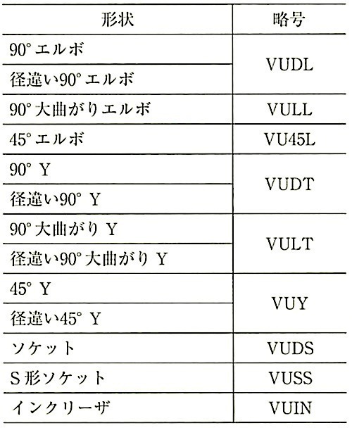 表21.2.8_形状による種類.jpg