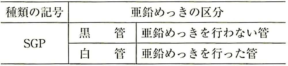 表21.2.9_種類の記号及び亜鉛めっきの区分(JIS G 3452).jpg