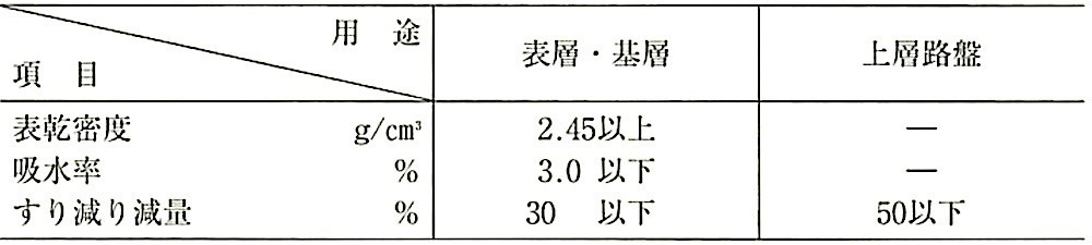 表22.4.3_砕石の品質の目標値.jpg