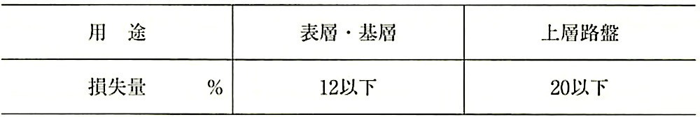 表22.4.4_耐久性の目標値.jpg