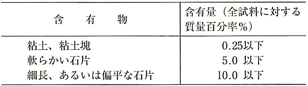 表22.4.5_有害物含有量の目標値.jpg