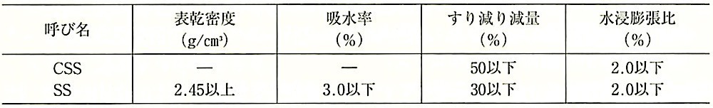 表22.4.7_製鋼スラグ（主として加熱混合用)の規格.jpg